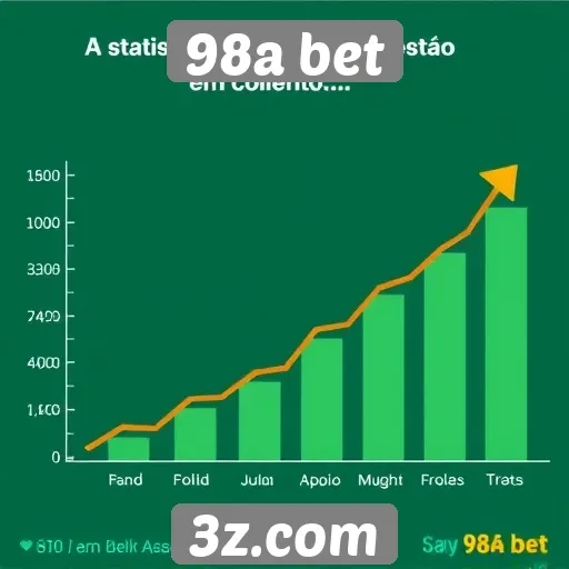 Estatísticas de usuários da 98a bet em crescimento